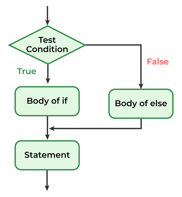 Java-if-else-660.png