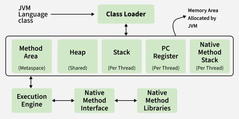 class_loader.webp